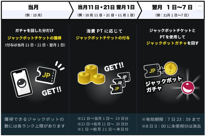 DOPAオリパジャックポットチケット