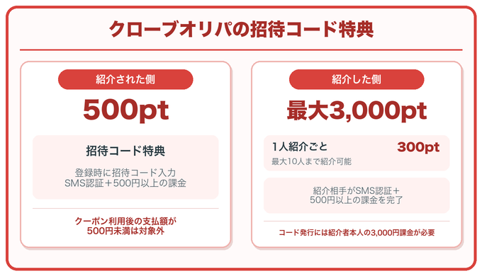 クローブオリパの招待コード特典