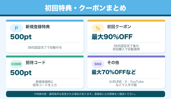 クローブオリパ初回特典・クーポンまとめ