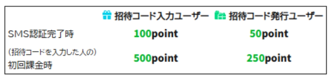 ネットオリパ招待コードクーポンコード11トレカの殿堂