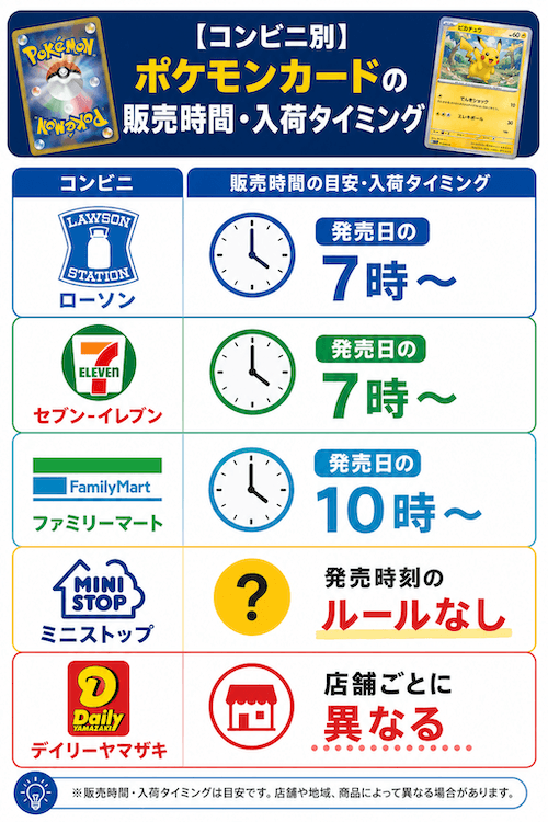 ポケモンカードの販売開始時間
