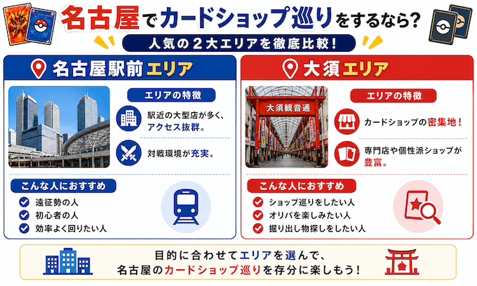 名古屋カードショップエリア比較 (1)