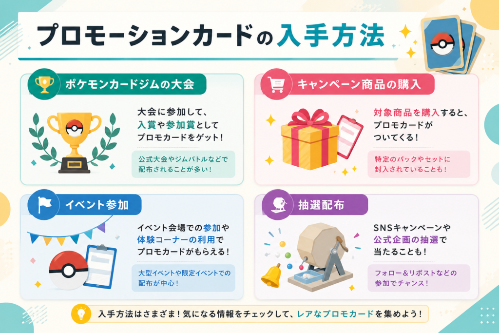 ポケモーションカードの入手方法を解説する画像
