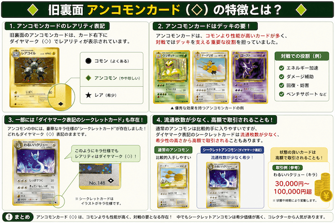 旧裏面アンコモンカードの特徴