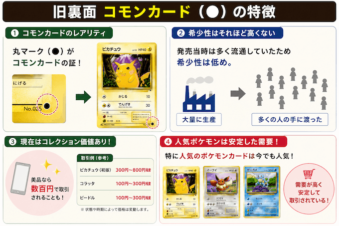 旧裏面コモンカードの特徴